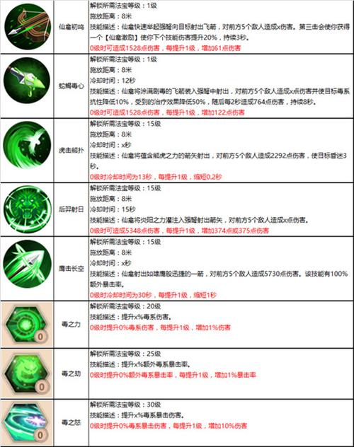 蜀门手游仙禽职业攻略大全：掌握技能运用与战术布局的游戏策略解析