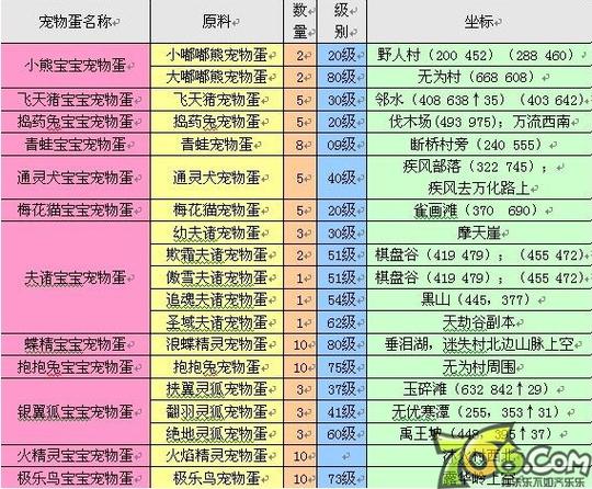 完美世界手游3月18日每日一题答案揭秘：专业解析游戏攻略与实用技巧分享