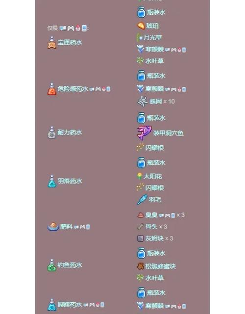 泰拉瑞亚秘境：战斗大补丸鱼汤合成全解析