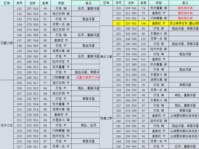 完美世界手游9月24日每日一题答案揭秘与分享：深入解析游戏内容与攻略心得