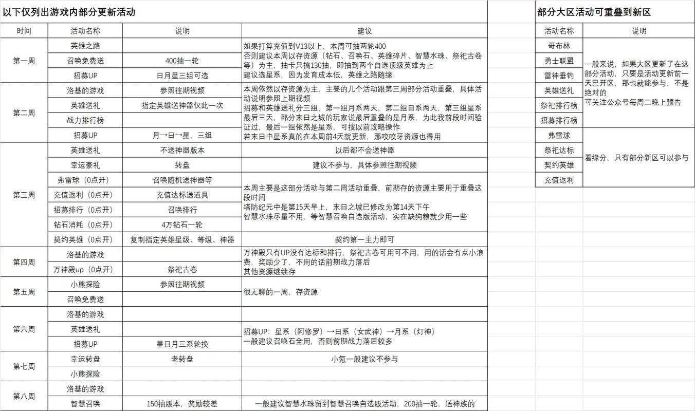 塔防纪元攻略宝典：深度解析阵容搭配的艺术与推荐篇